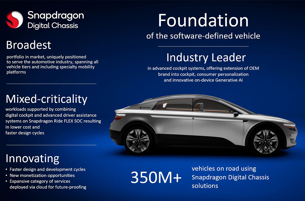 Qualcomm menjadi mitra pilihan otomotif global melalui terobosan inovasi snapdragon digital chassis - Qualcomm