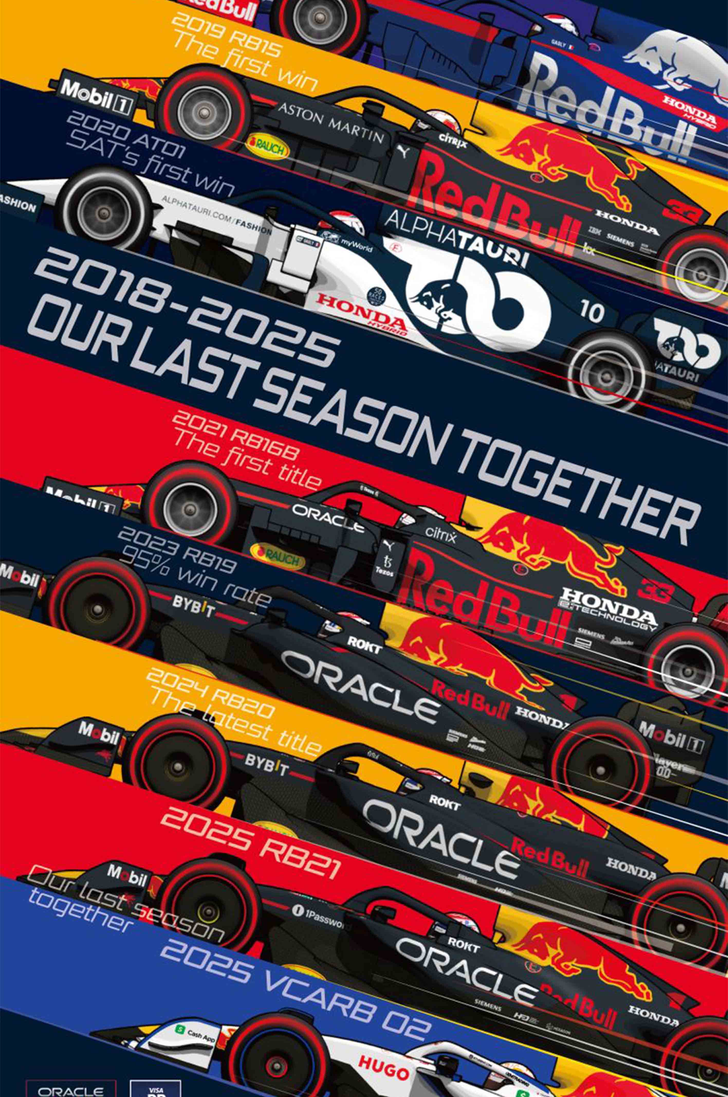 Honda Formula One, Habis Red Bull Terbitlah Aston Martin 